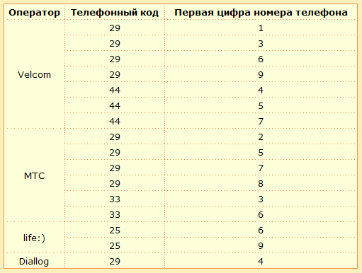 Как заблокировать sim карту a1?