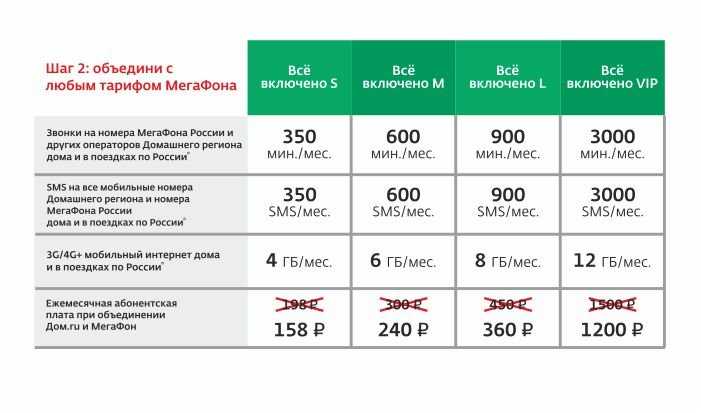 Инструкция по активации безлимитного доступа к тикток на теле2