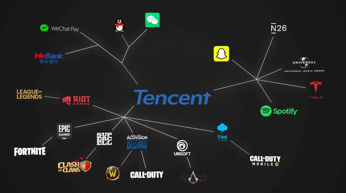Tencent как удалить китайскую программу с компьютера windows 7