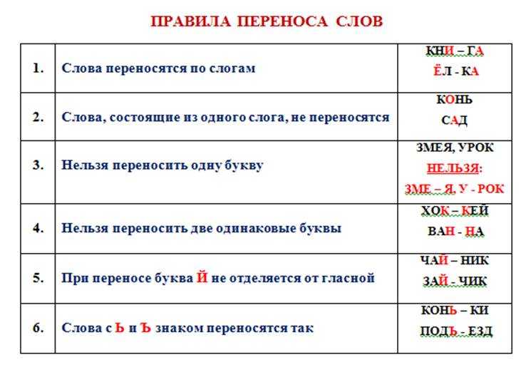 Как включить т9 в ватсапе или убрать на айфоне и андроиде