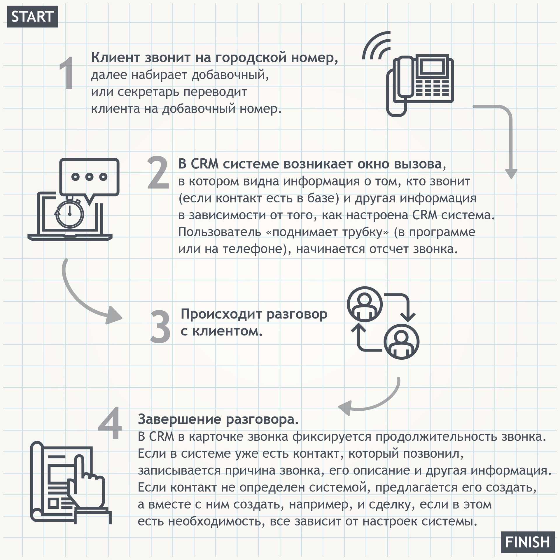 Телефон не звонит на короткие номера.