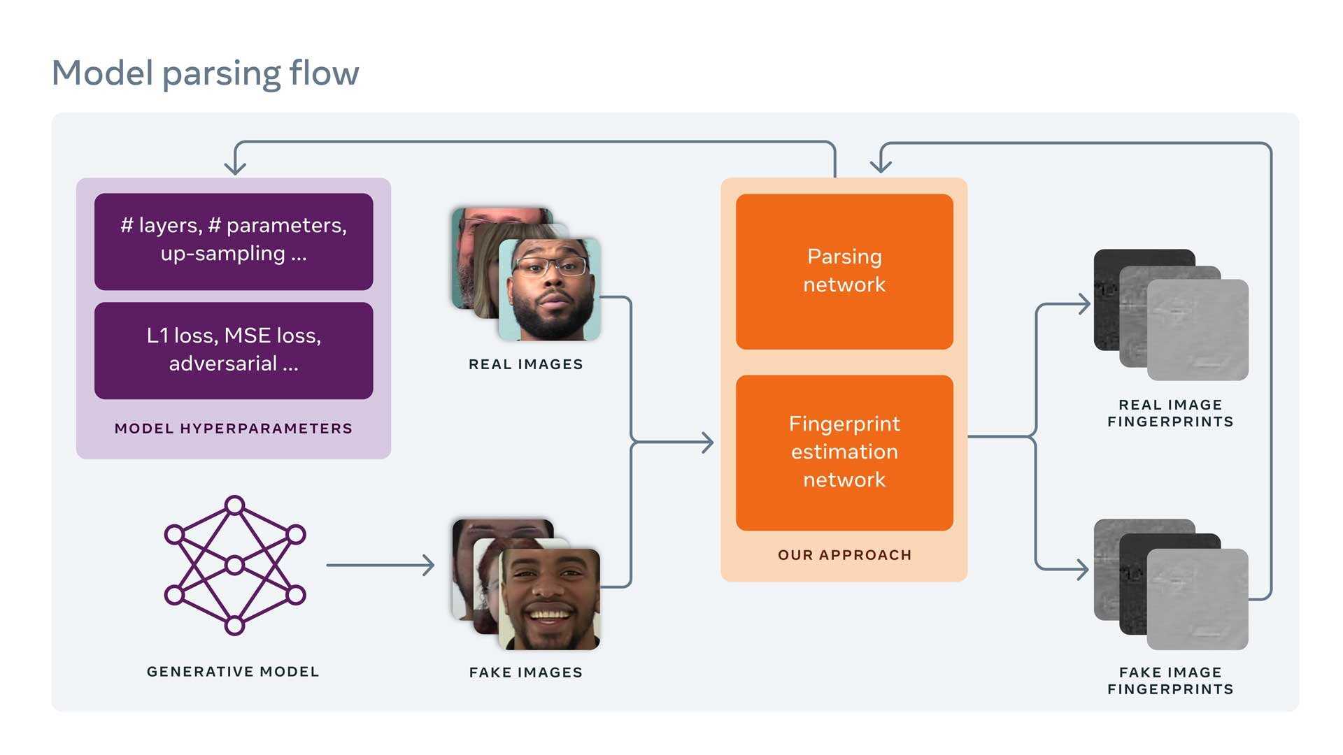 Deepfake