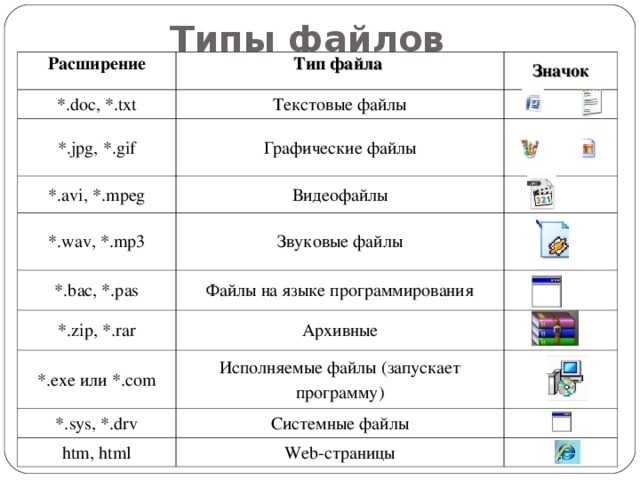Как создать документ word на телефоне?