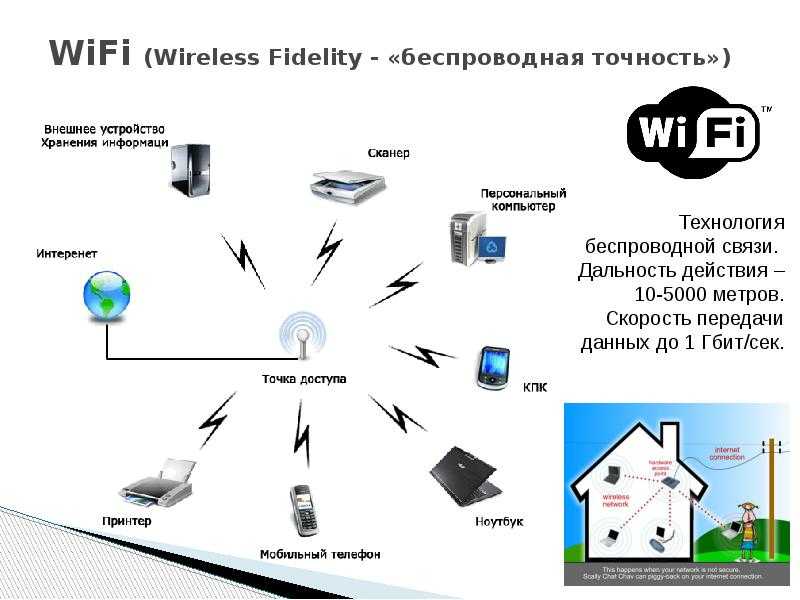 Что такое класс wi-fi