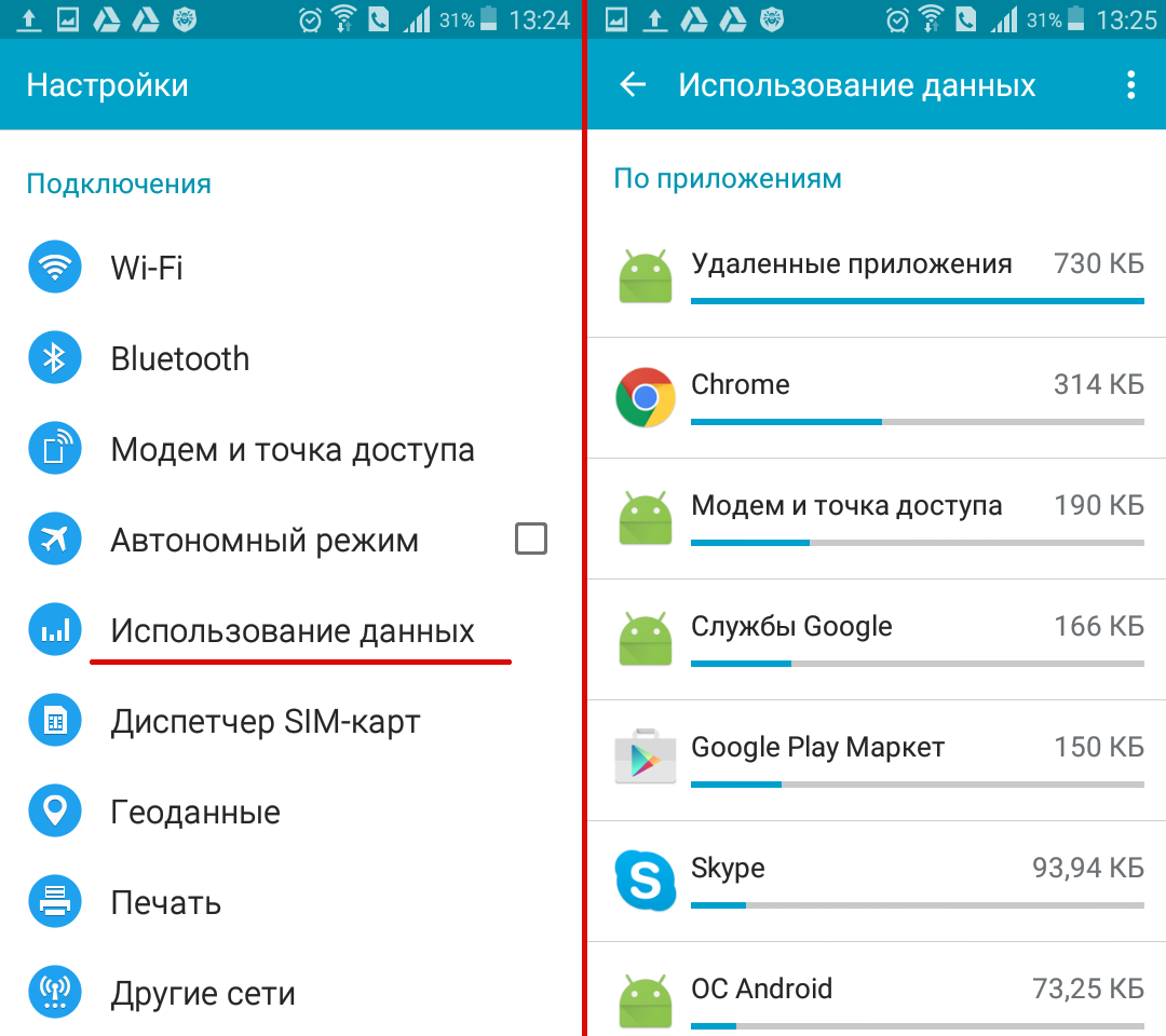 Как посмотреть историю использования приложений в android | androidsis