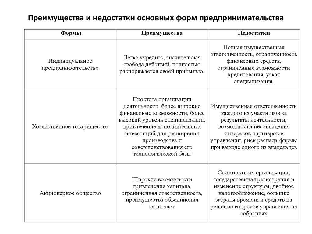 Распространенные ошибки windows 10 и как их исправить?