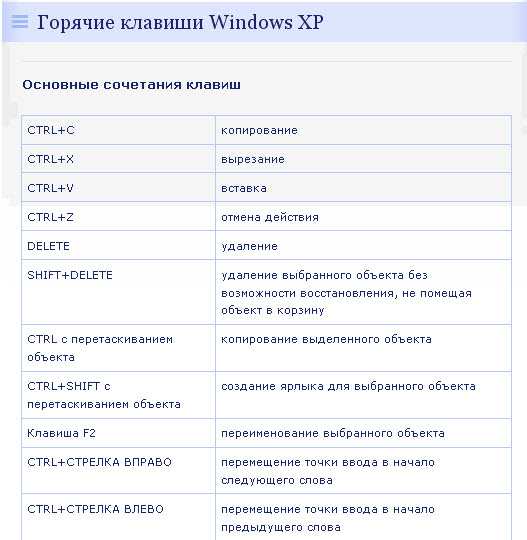 Как открыть системное меню windows: простой способ и горячие клавиши