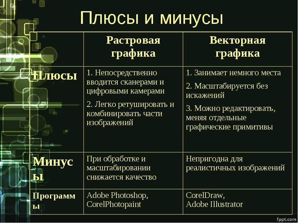 Компьютерная графика и области ее применения. понятие растровой и векторной графики. страница 1