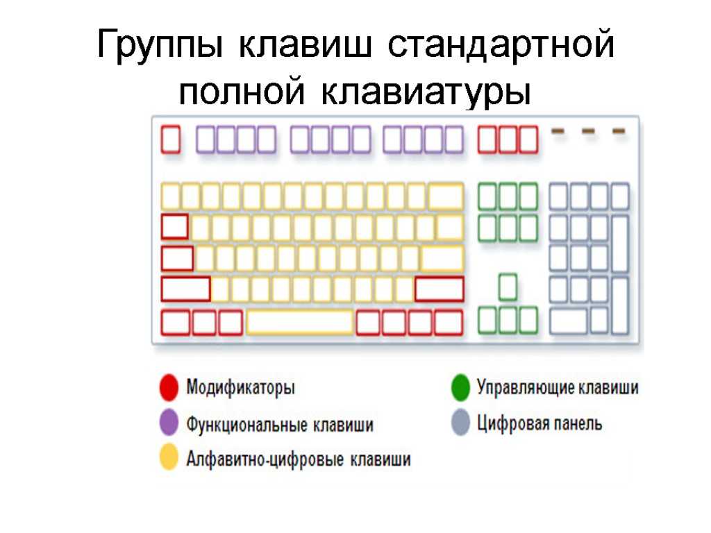 Как заблокировать компьютер сочетанием клавиш
