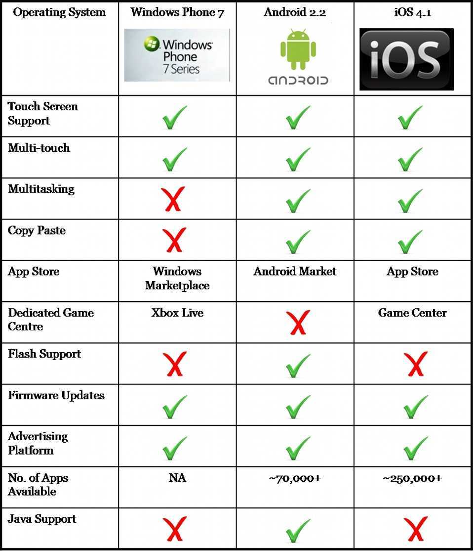 Вы спросили: что такое приложение ipsgeofence для android?