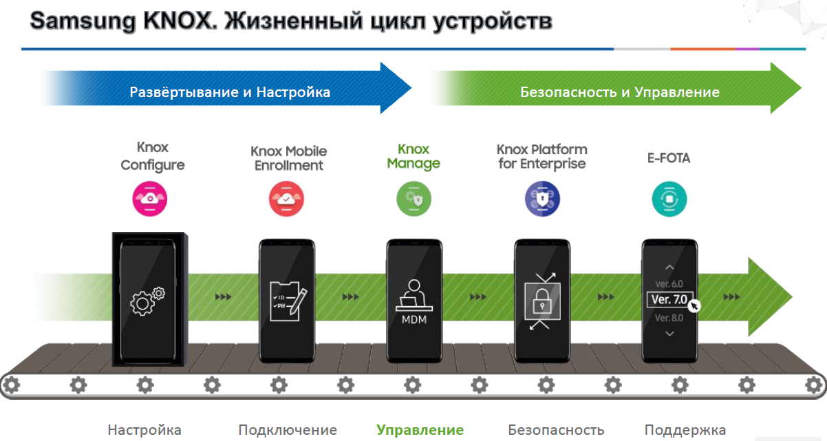 Приложение klms agent на андроид: узнайте все о его функциях и возможностях