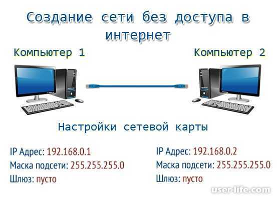 Как создать локальную сеть между двумя компьютерами —  192.168.1.1 admin логин вход