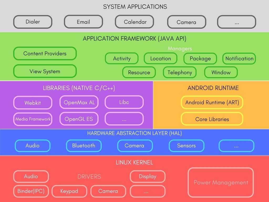 Управление андроид (android). инструкция к андроид. руководство по андроид.