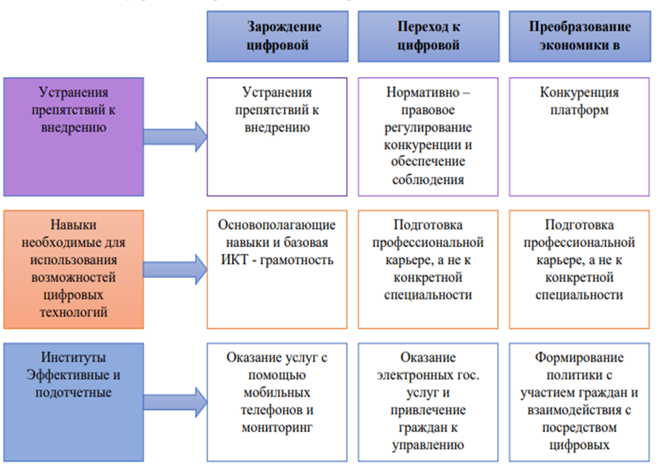 Режим для слабовидящих на android: как отключить?
