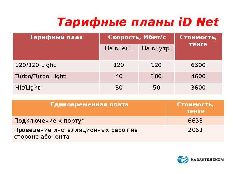 Как узнать и сменить тарифный план в казахтелеком