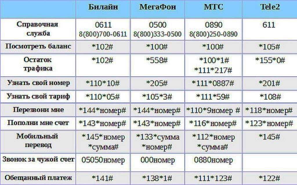 Какая техника считается телефоном и почему он стал неотъемлемой частью нашей жизни