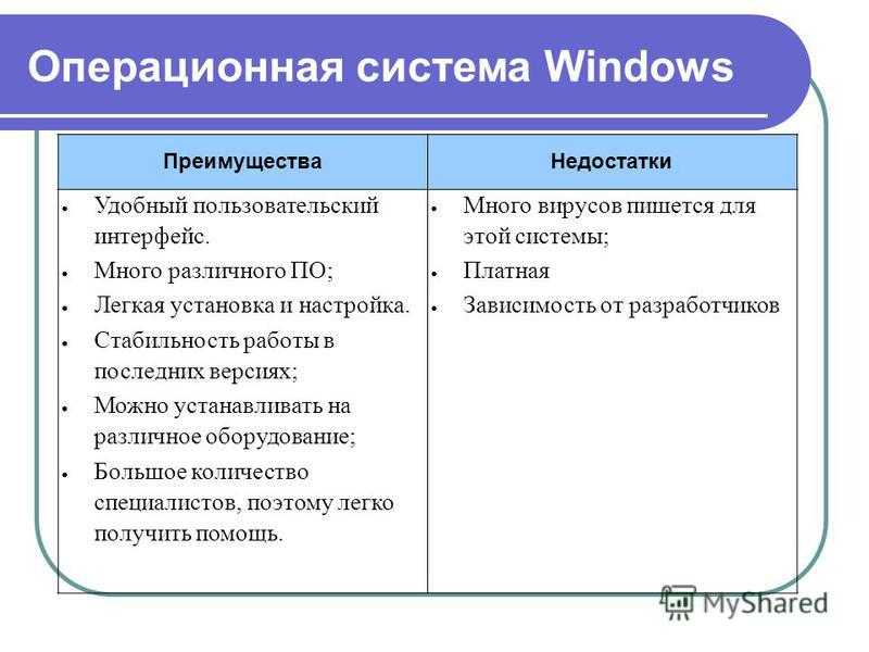 Как исправить windows 10 и избавиться от ошибок? решено!