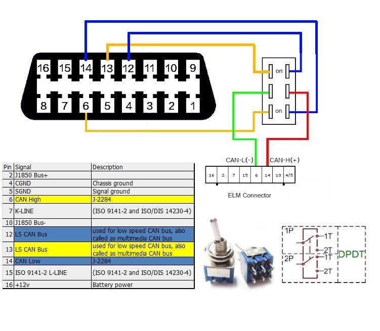 Почему телефон не распознает elm327 bluetooth mini: причины и решения