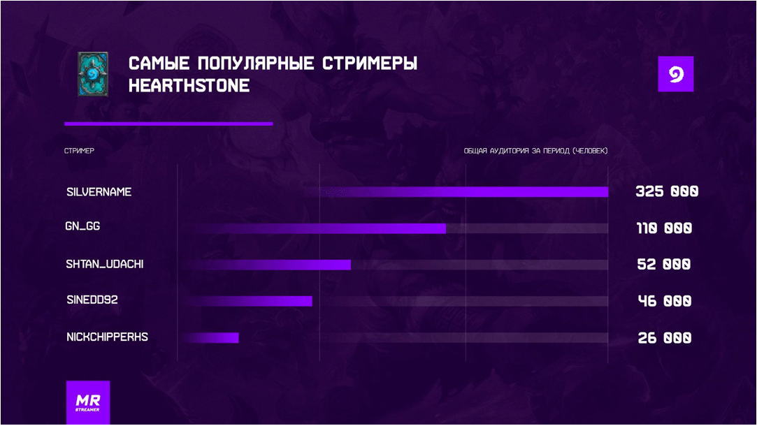 Как удалить сообщение на twitch - otvetimtut.ru