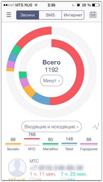 Как посмотреть общее время разговоров на андроид - пк знаток