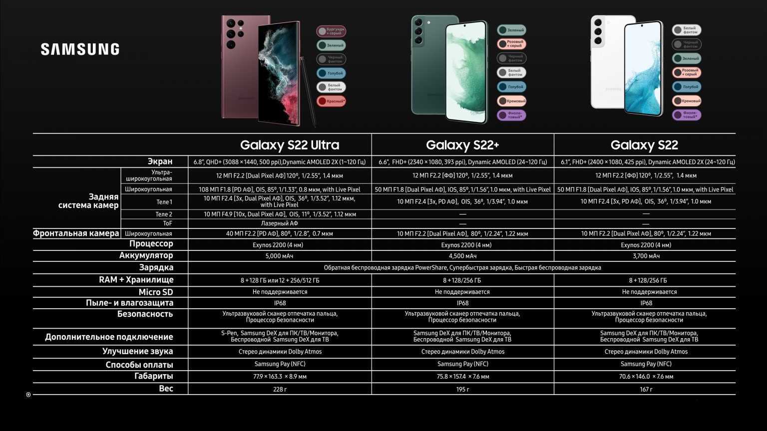 Samsung members: что это за приложение