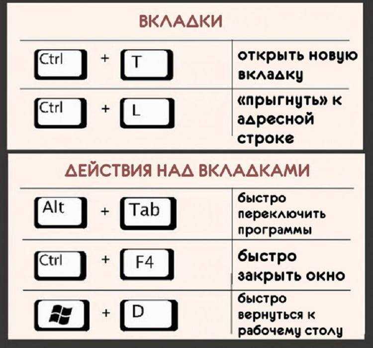 Как свернуть приложение в windows 10?