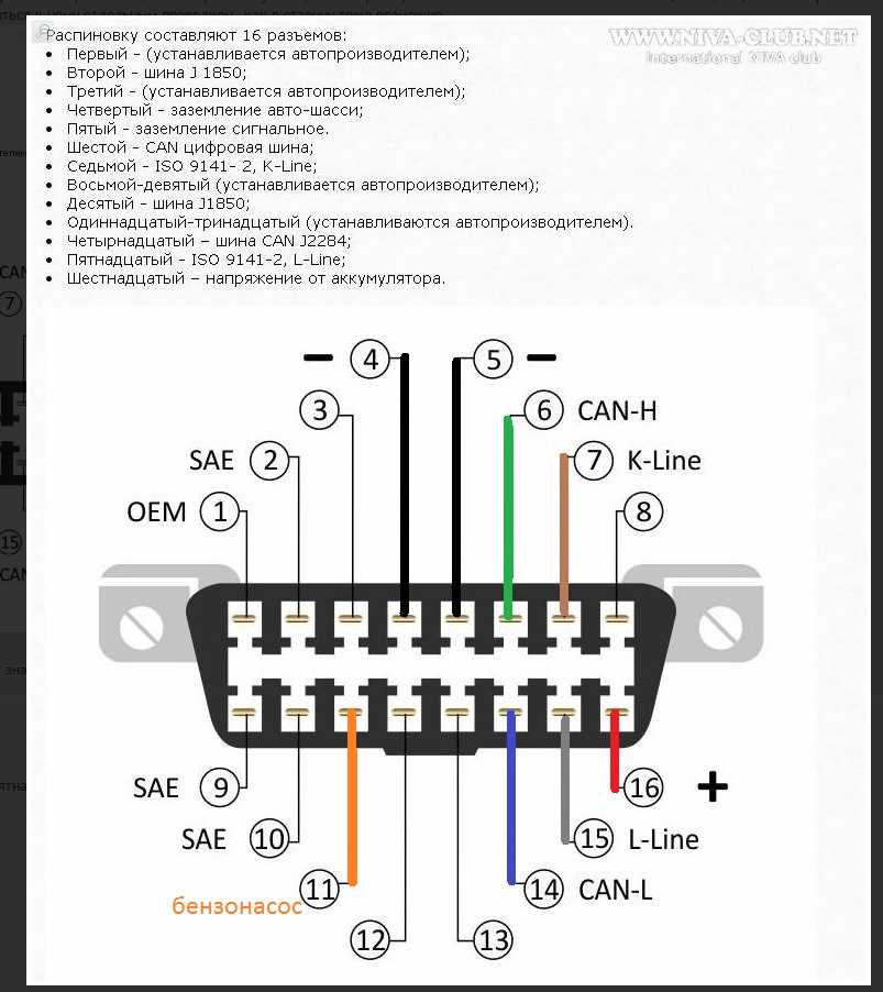 Wifi super obd как подключить — подключениеbezhlopot