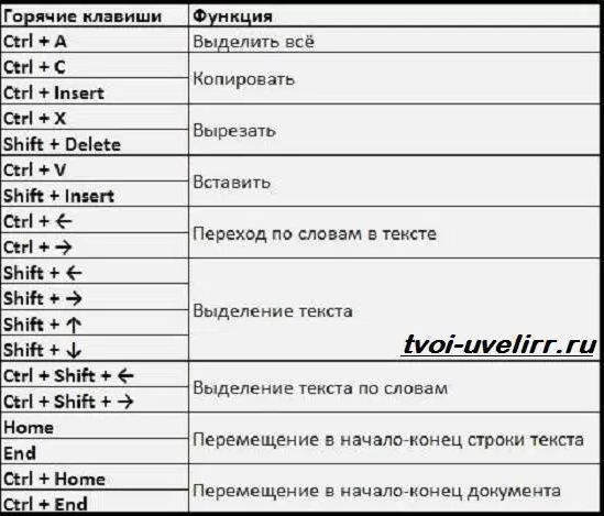 Как заблокировать компьютер: комбинация клавиш