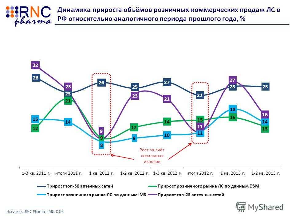10 причин, почему телефон – неотъемлемая часть жизни каждого человека