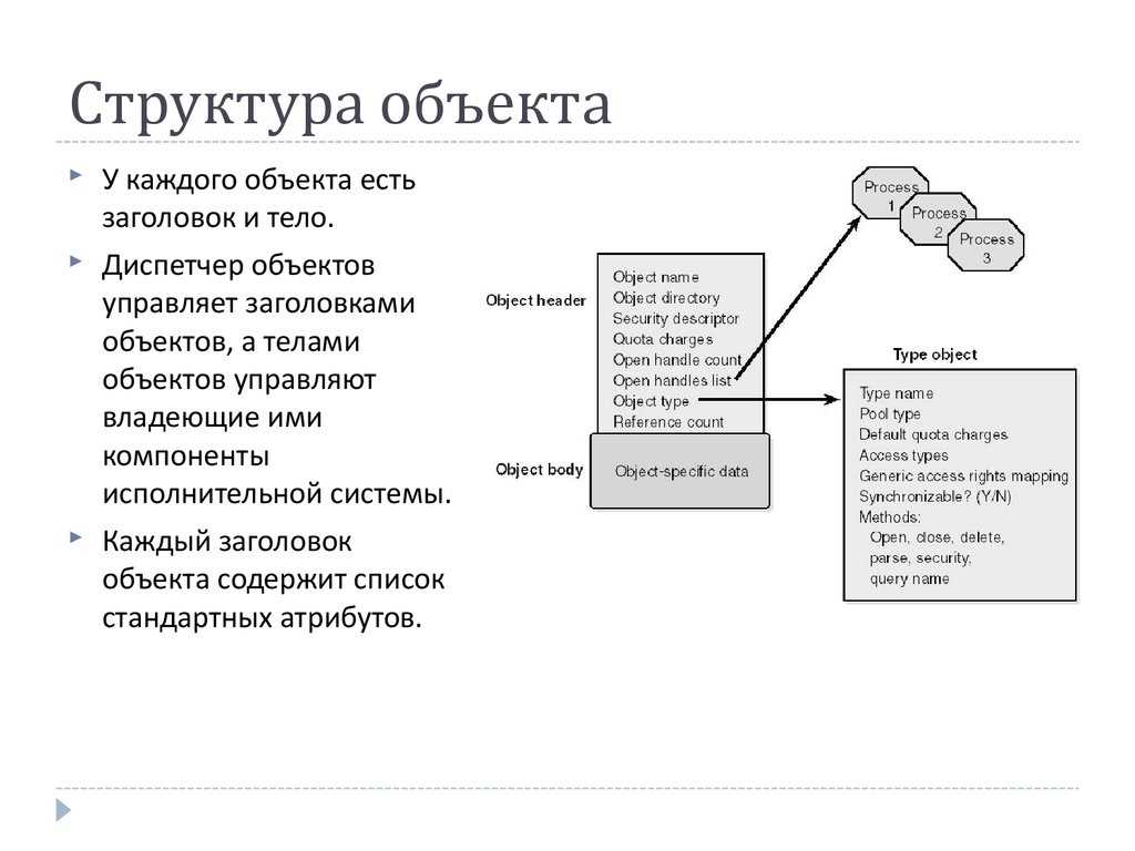 Что такое объекты виндовс: основные понятия и принципы работы