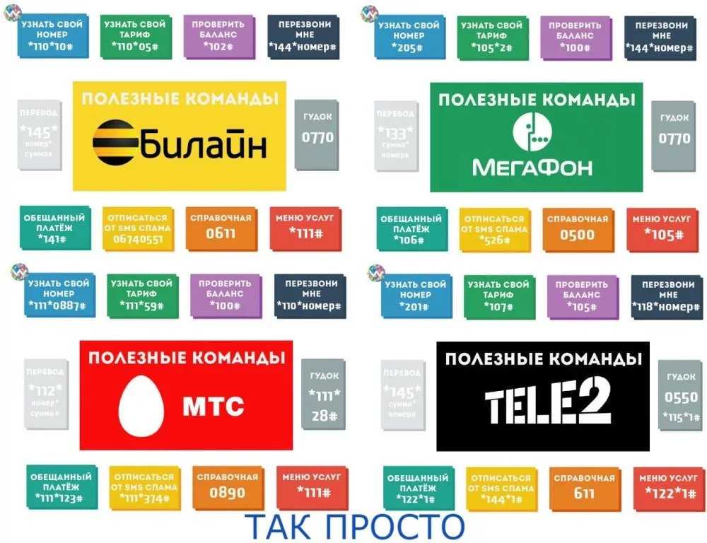 Как узнать номер телефона moldcell: простые способы и советы