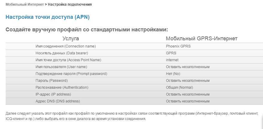 Как настроить мобильный интернет лугаком на андроиде