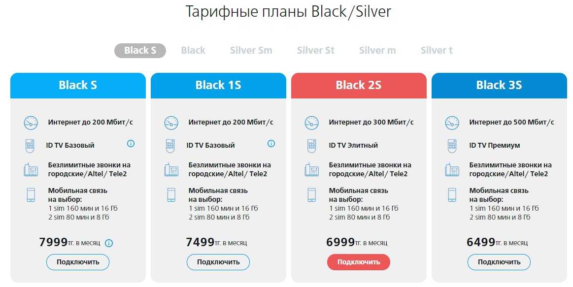 Как проверить тариф на алтел в казахстане: 6 способов
