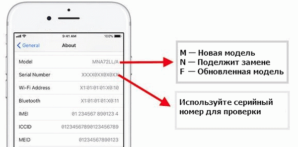 Как узнать, где и для какой страны сделан айфон