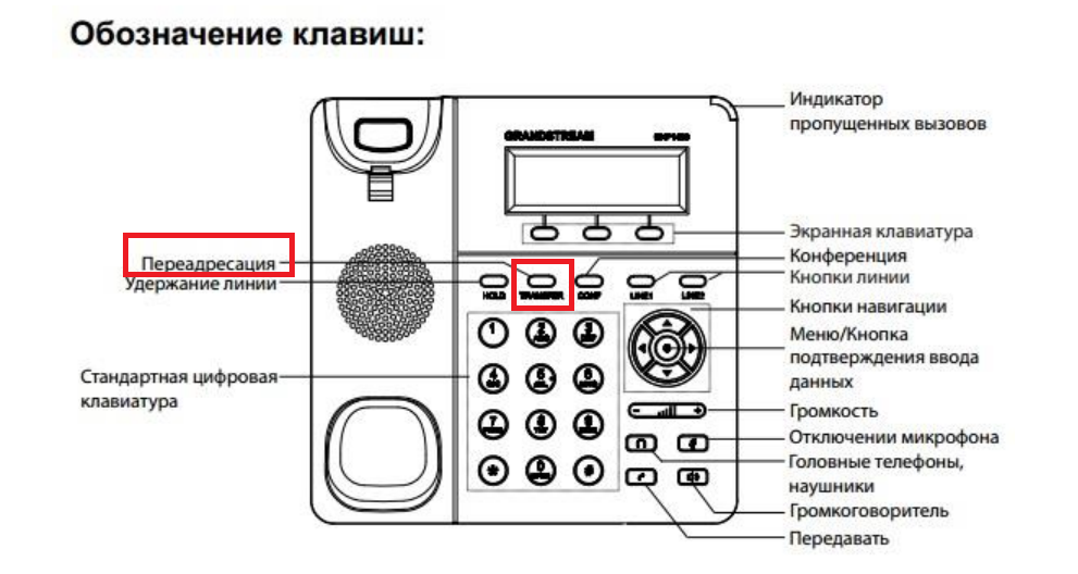 Телефон grandstream: как снять блокировку клавиатуры