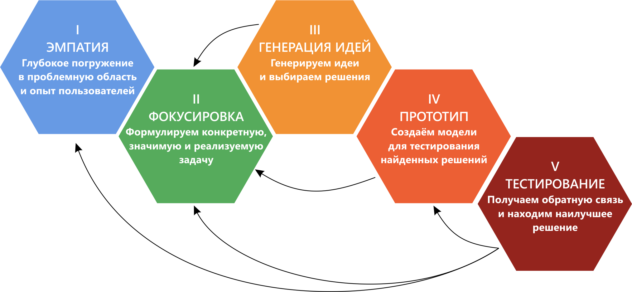 3 эффективных метода рисования в pdf-документе, которые вы должны знать