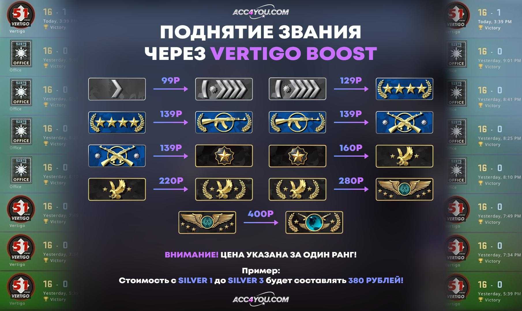 Как понять игровой сленг: экстренная помощь девушкам геймеров