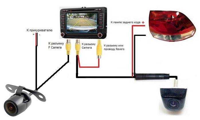 Как подключить регистратор к магнитоле андроид через usb – подключайbezusilii