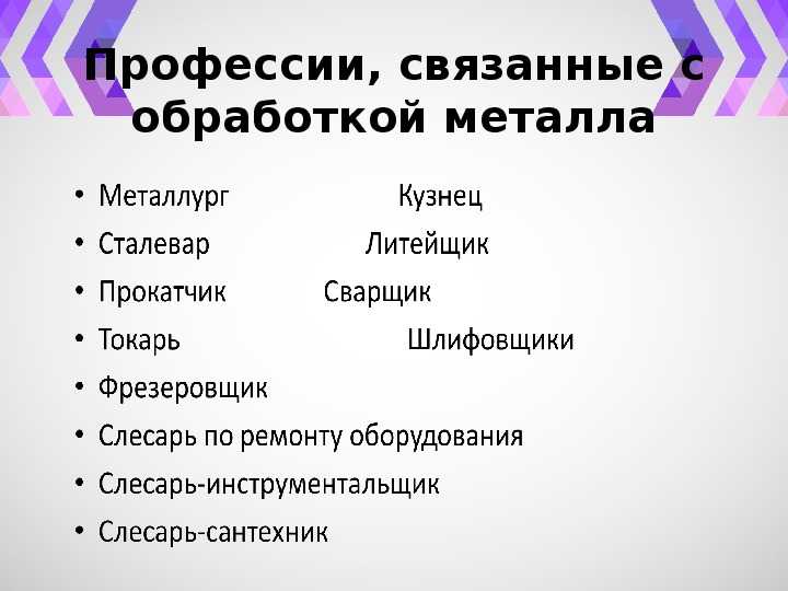 Тема занятия: «театральные профессии»