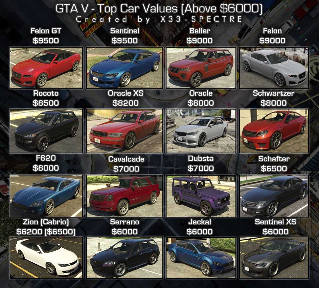 Как продать машину в gta 5, где продать машину в гта 5