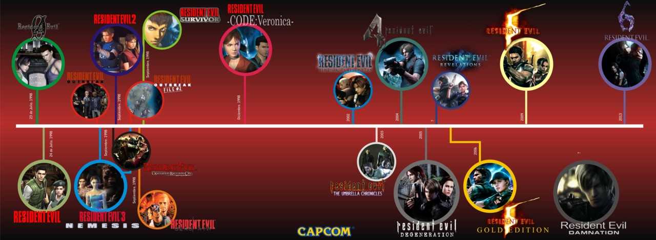 Cерия игр resident evil: хронология по порядку, список, как проходить геймплей