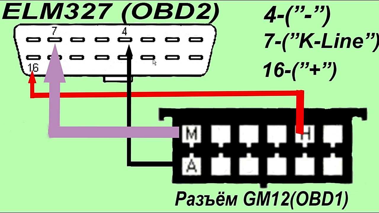 Сканер кодов ошибок автомобиля с помощью андроид. интерфейс obd2 | ⚡chtocar