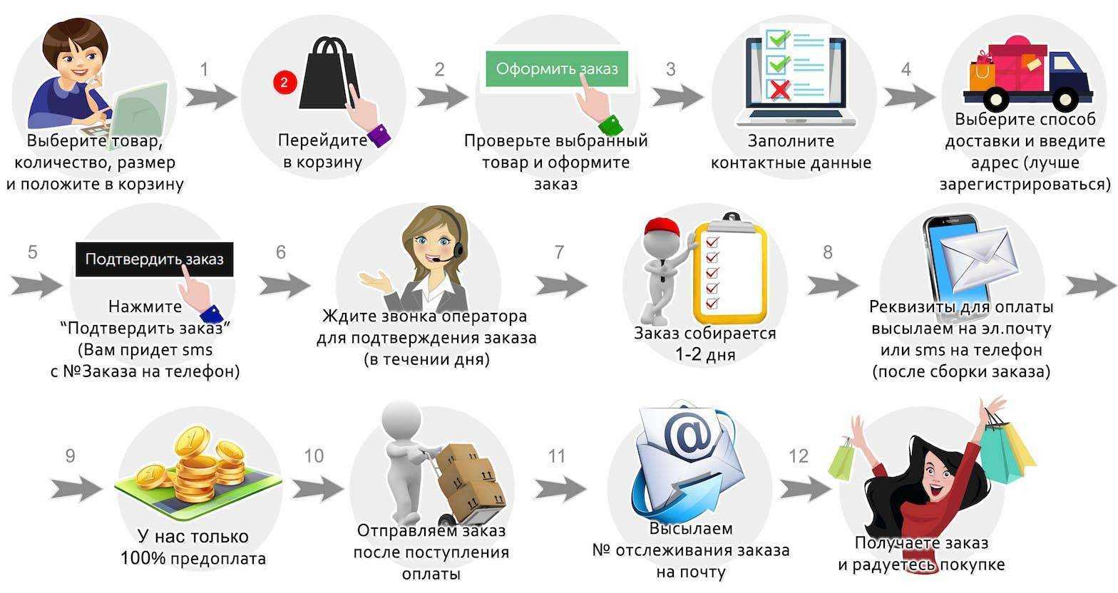 Почему не заходит в getcontact. почему пользователи не могут зайти в getcontact: возможные причины и способы их решения