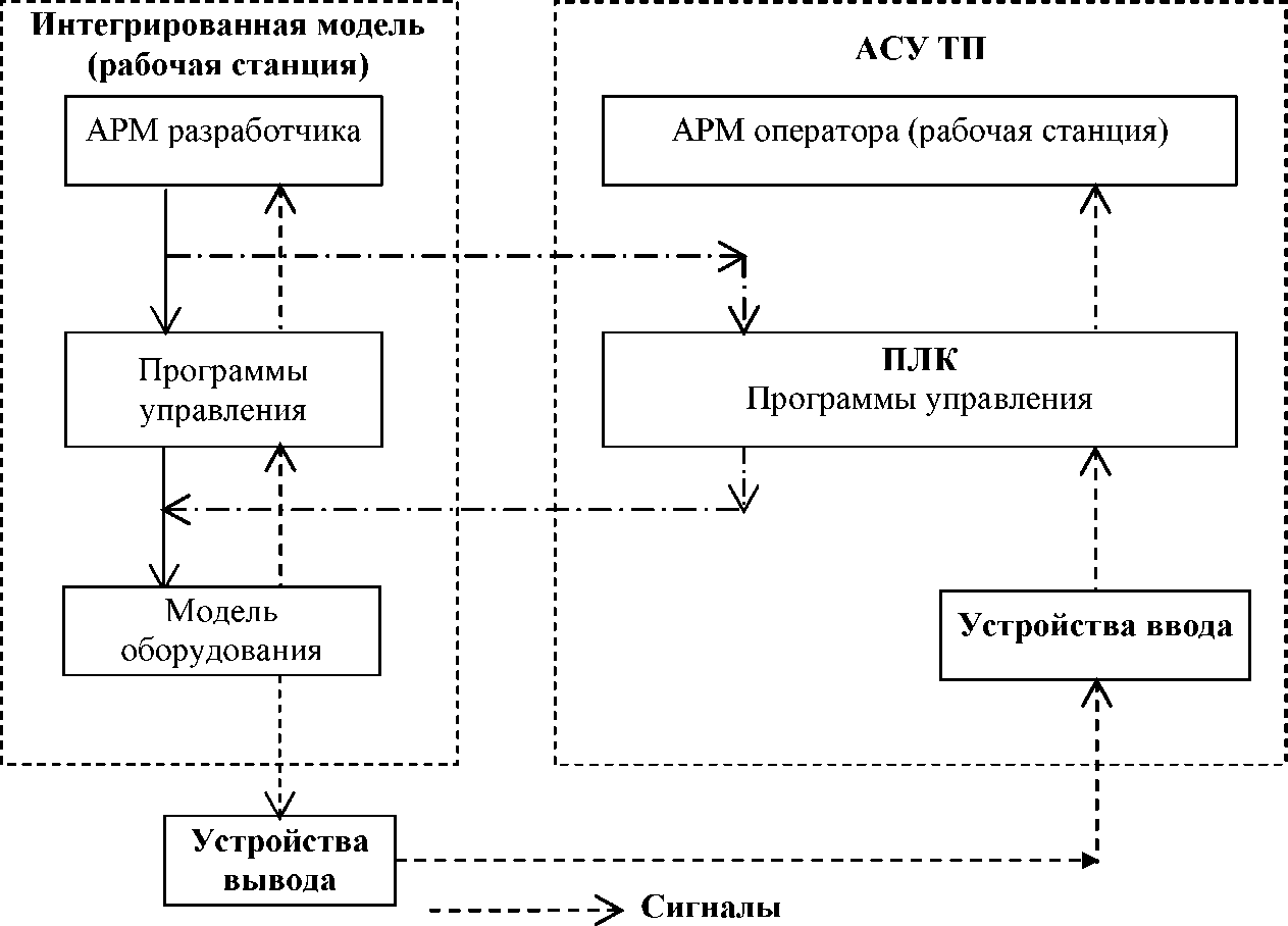 Отладка наложения gpu на android: особенности и инструменты