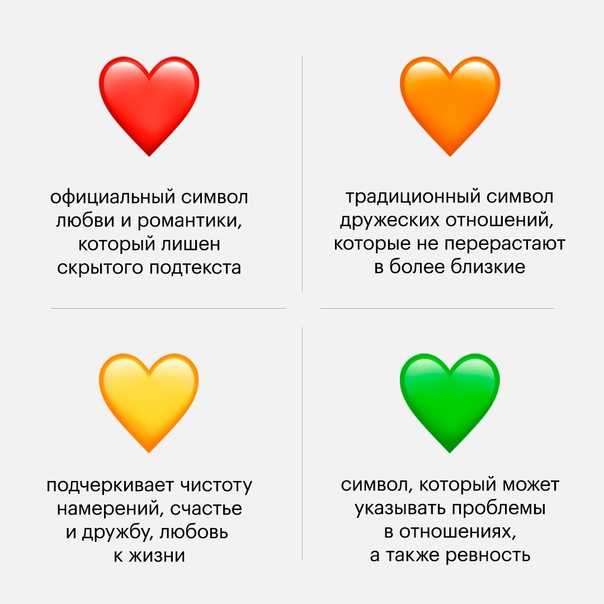 Когда мужчина посылает смайлик в виде сердечного поцелуя?