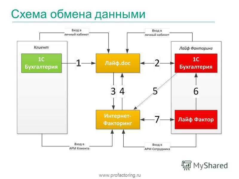 Аудио через bluetooth: максимально подробно о профилях, кодеках и устройствах / хабр