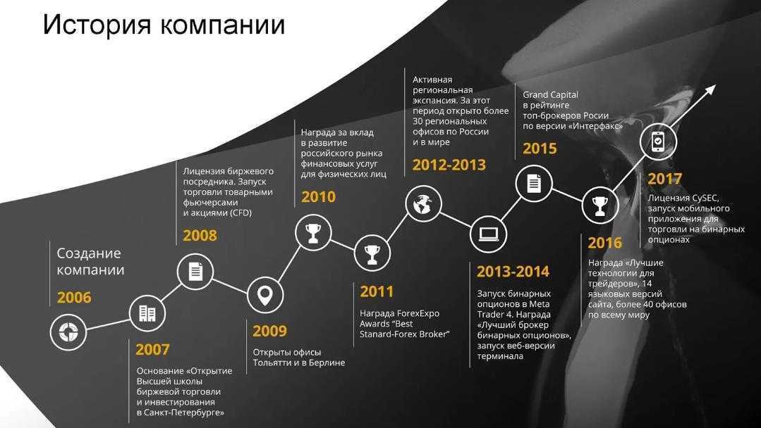 Xiaomi redmi не загружает контакты – 3 способа исправить проблему