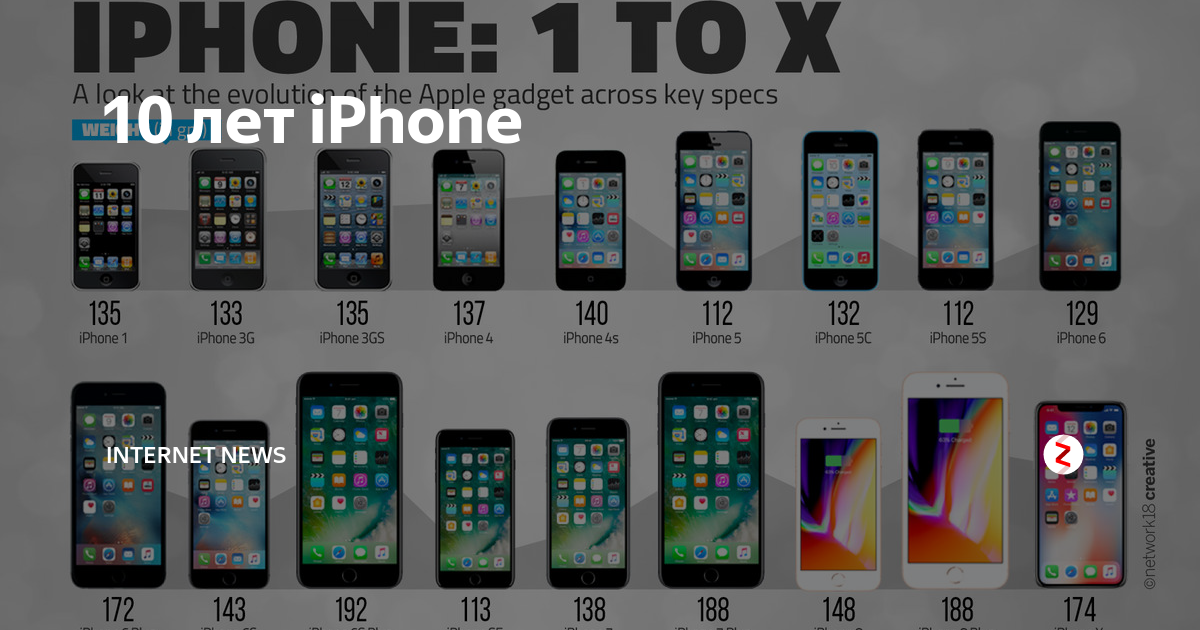 Инфракрасный порт в iphone 11: наличие и функциональность