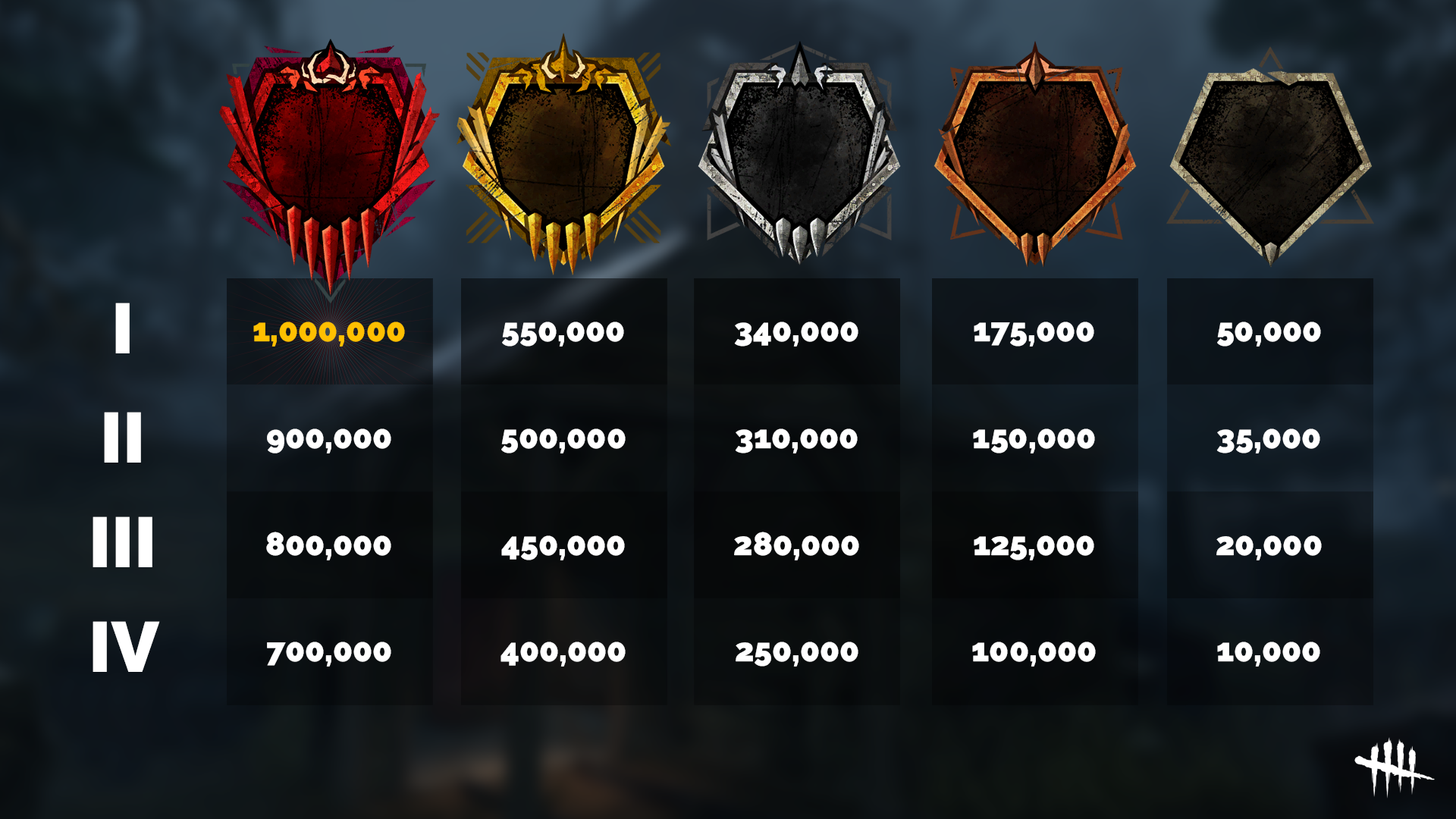 Все убийцы в dead by daylight, от охотника до художницы