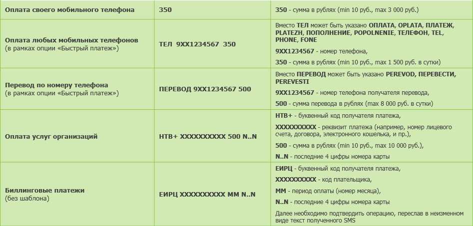Все короткие смс команды на номер 900 сбербанка. ussd команды. | твой сбербанк